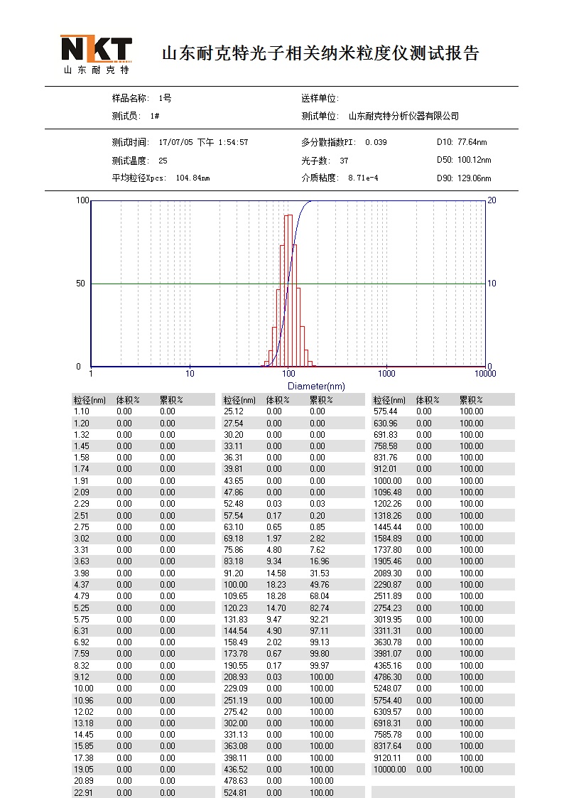 NKT-N9H納米粒度儀光子相關(guān)檢測報告