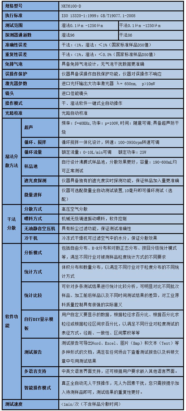 NKT6100-D干濕一體粒度儀參數(shù)表