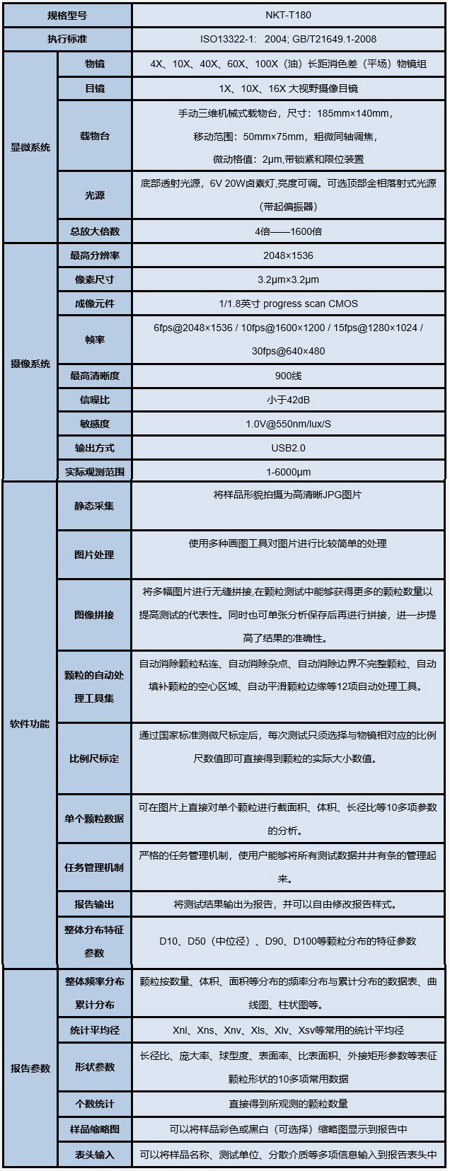 NKT-T180顯微圖像粒度儀副本